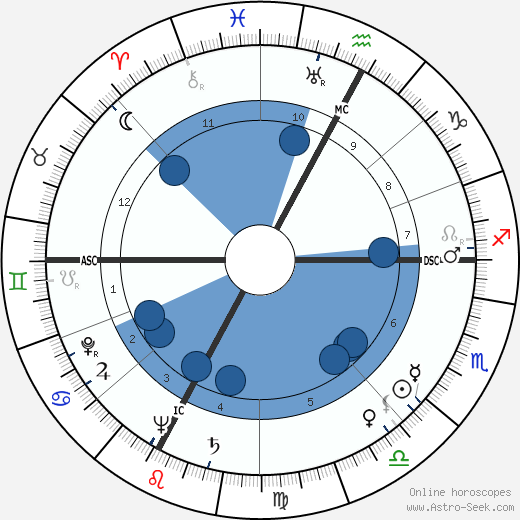 Fiorenzo Carpi wikipedia, horoscope, astrology, instagram