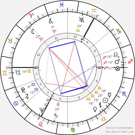 Fiorenzo Carpi birth chart, biography, wikipedia 2023, 2024