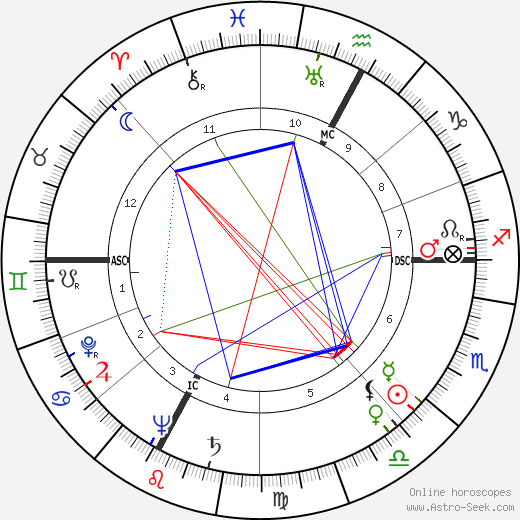 Fiorenzo Carpi birth chart, Fiorenzo Carpi astro natal horoscope, astrology