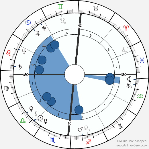 Geori Boue wikipedia, horoscope, astrology, instagram