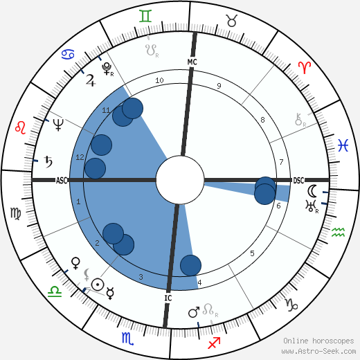 Geori Boue wikipedia, biography, birth chart, instagram Geori Boue wikipedia, horoscope, astrology, instagram