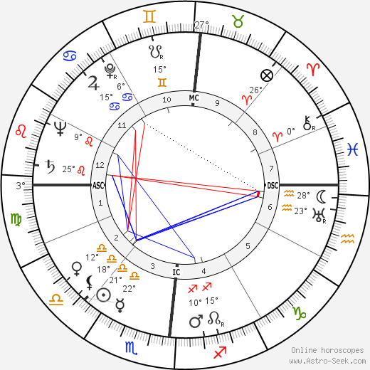 Geori Boue birth chart, biography, wikipedia 2024, 2025