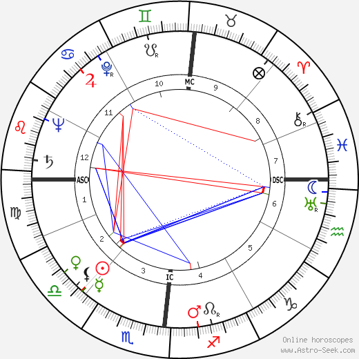 Geori Boue birth chart, Geori Boue astro natal horoscope, astrology