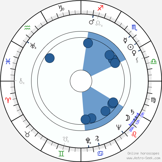 Giorgio Walter Chili wikipedia, horoscope, astrology, instagram