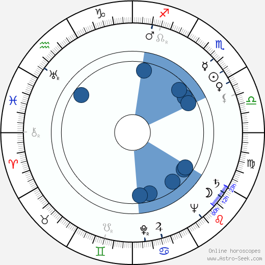 Giorgio Walter Chili wikipedia, biography, birth chart, instagram Giorgio Walter Chili wikipedia, horoscope, astrology, instagram