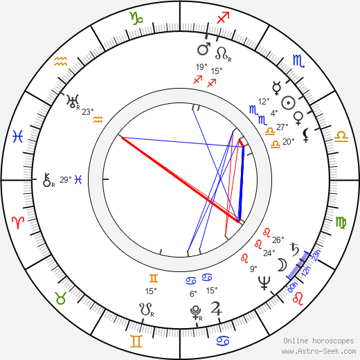 Giorgio Walter Chili birth chart, biography, wikipedia 2024, 2025