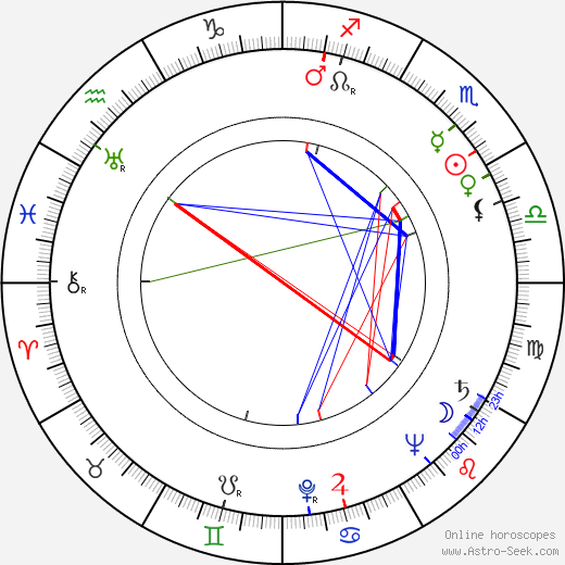 Giorgio Walter Chili birth chart, Giorgio Walter Chili astro natal horoscope, astrology