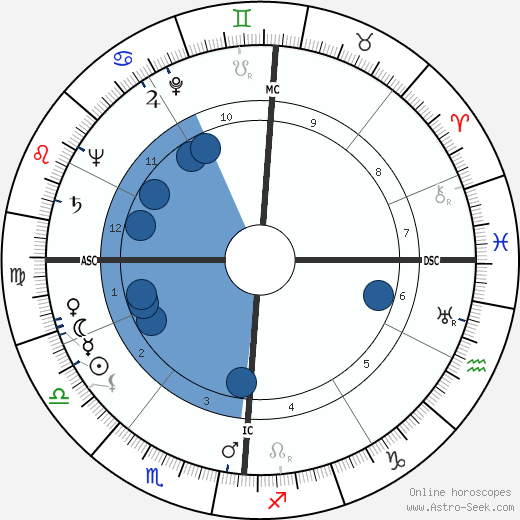 Giovanni Cheli wikipedia, horoscope, astrology, instagram