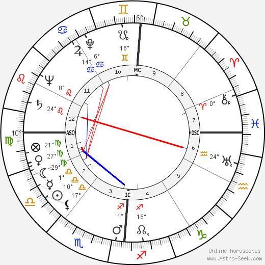 Giovanni Cheli birth chart, biography, wikipedia 2023, 2024