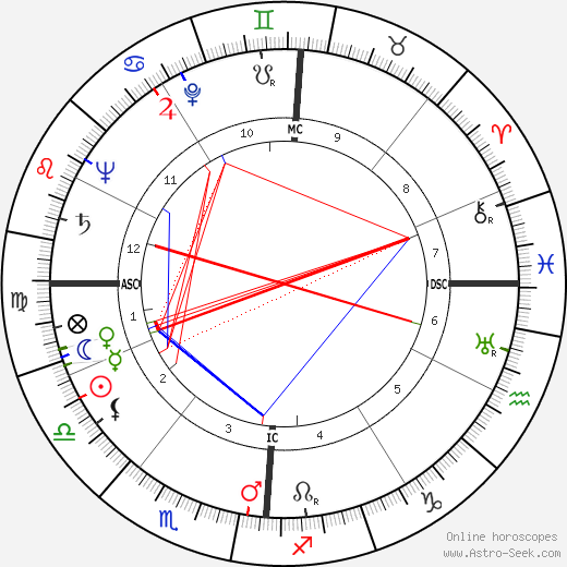 Giovanni Cheli birth chart, Giovanni Cheli astro natal horoscope, astrology