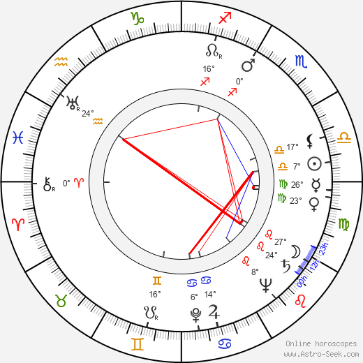 Giulio Macchi birth chart, biography, wikipedia 2023, 2024