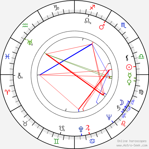 Giulio Macchi birth chart, Giulio Macchi astro natal horoscope, astrology