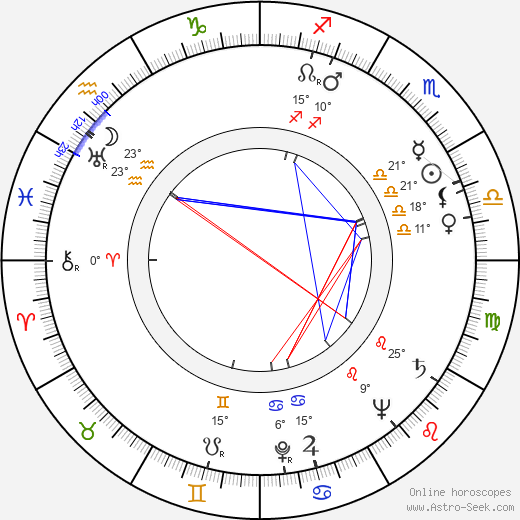 Harold Gast birth chart, biography, wikipedia 2023, 2024