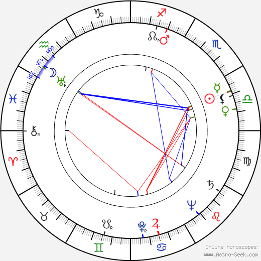 Harold Gast birth chart, Harold Gast astro natal horoscope, astrology