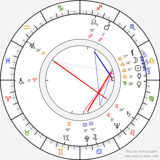 Heikki Sirén birth chart, biography, wikipedia 2024, 2025
