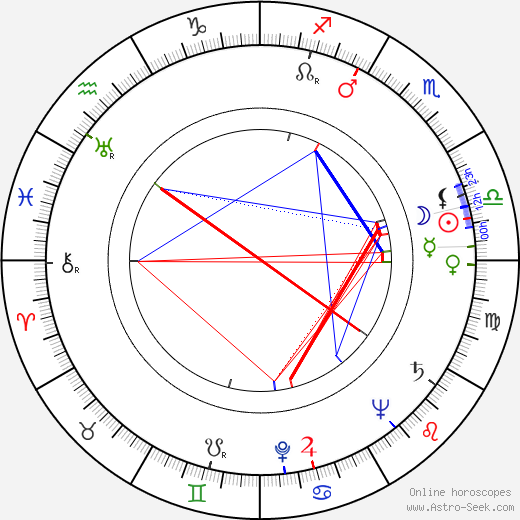 Heikki Sirén birth chart, Heikki Sirén astro natal horoscope, astrology