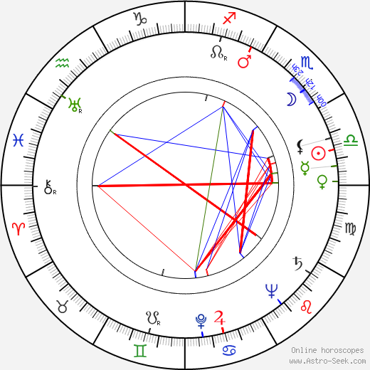 Helmut Dantine birth chart, Helmut Dantine astro natal horoscope, astrology