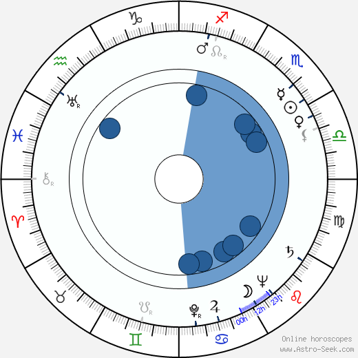 Ivor Francis wikipedia, biography, birth chart, instagram Ivor Francis wikipedia, horoscope, astrology, instagram