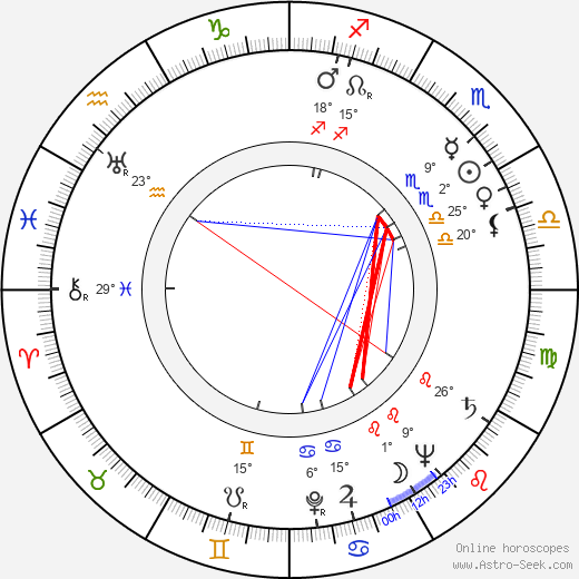 Ivor Francis birth chart, biography, wikipedia 2023, 2024