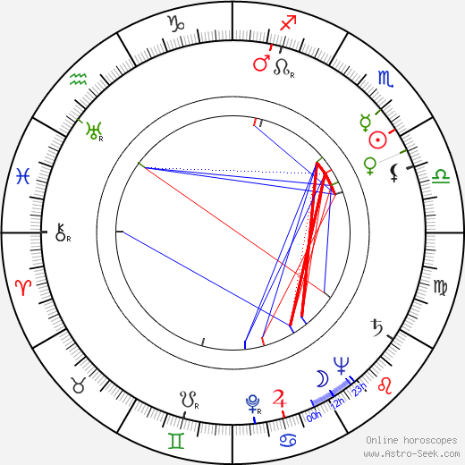 Ivor Francis birth chart, Ivor Francis astro natal horoscope, astrology