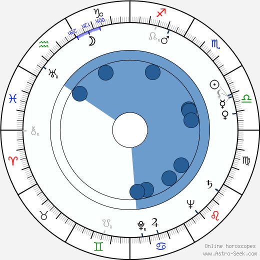 Jack MacGowran horoscope, astrology, sign, zodiac, date of birth, instagram