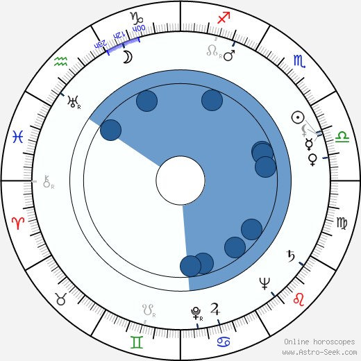 Jack MacGowran wikipedia, biography, birth chart, instagram Jack MacGowran wikipedia, horoscope, astrology, instagram