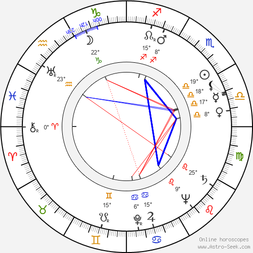 Jack MacGowran birth chart, biography, wikipedia 2024, 2025