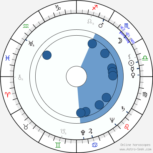 Jacqueline Gauthier wikipedia, biography, birth chart, instagram Jacqueline Gauthier wikipedia, horoscope, astrology, instagram