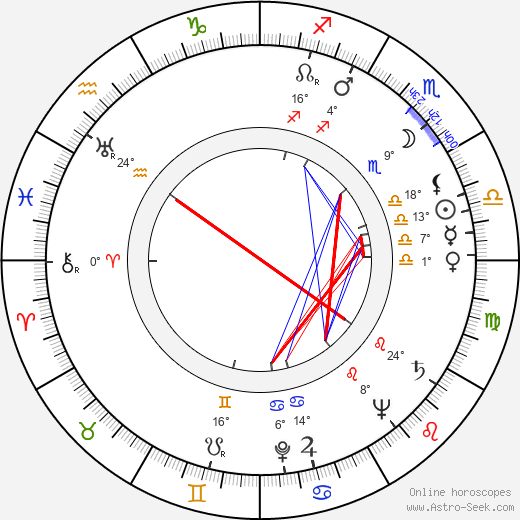 Jacqueline Gauthier birth chart, biography, wikipedia 2024, 2025