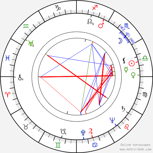 Jacqueline Gauthier birth chart, Jacqueline Gauthier astro natal horoscope, astrology