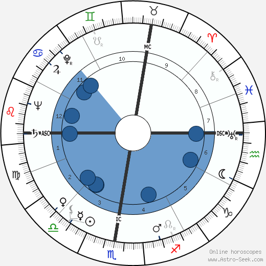 Jacqueline Porel Oroscopo, astrologia, Segno, zodiac, Data di nascita, instagram