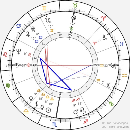 Jacqueline Porel birth chart, biography, wikipedia 2024, 2025