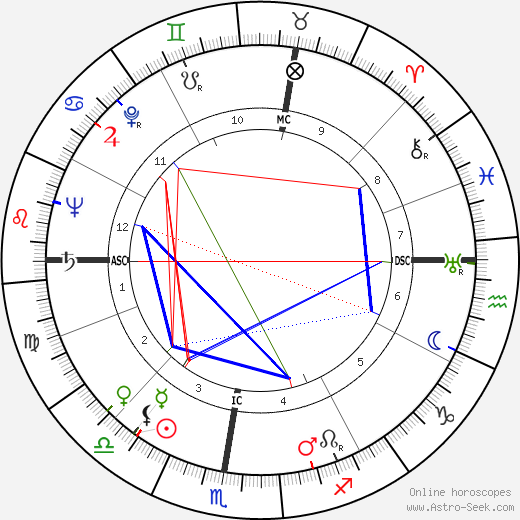 Jacqueline Porel birth chart, Jacqueline Porel astro natal horoscope, astrology