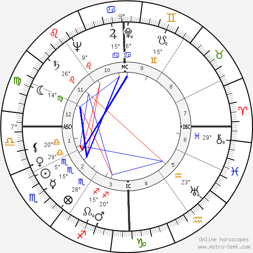 Jacques Faizant birth chart, biography, wikipedia 2024, 2025