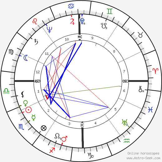 Jacques Faizant birth chart, Jacques Faizant astro natal horoscope, astrology