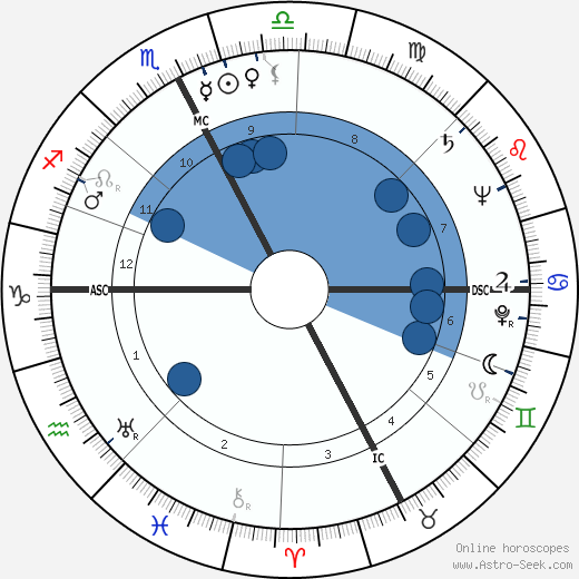 James Daly wikipedia, horoscope, astrology, instagram