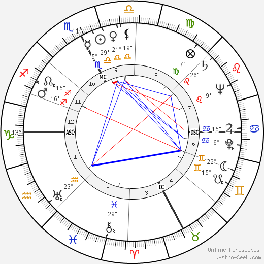 James Daly birth chart, biography, wikipedia 2024, 2025