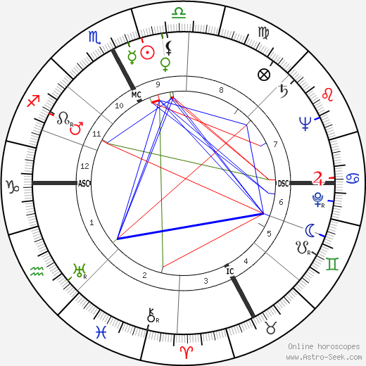 James Daly birth chart, James Daly astro natal horoscope, astrology