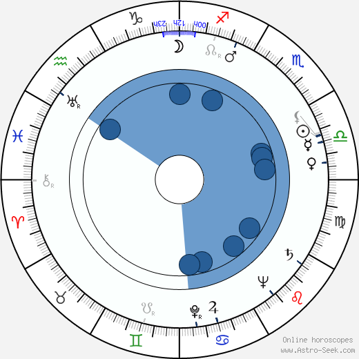 Jerome Robbins horoscope, astrology, sign, zodiac, date of birth, instagram
