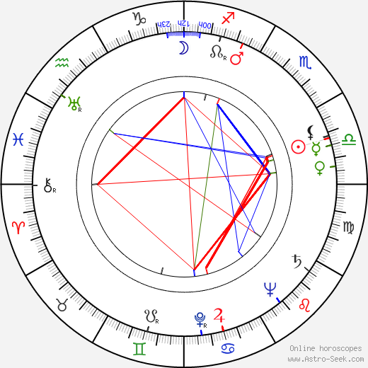 Jerome Robbins birth chart, Jerome Robbins astro natal horoscope, astrology