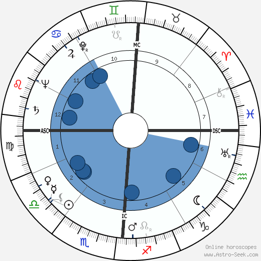 Lawrence S. Lightner wikipedia, horoscope, astrology, instagram