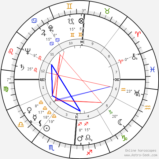 Lawrence S. Lightner birth chart, biography, wikipedia 2024, 2025