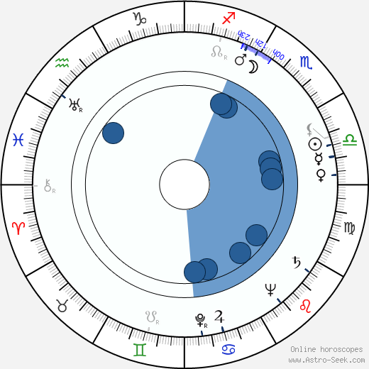 Lila Kedrova wikipedia, biography, birth chart, instagram Lila Kedrova wikipedia, horoscope, astrology, instagram