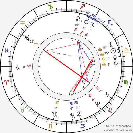 Lila Kedrova birth chart, biography, wikipedia 2024, 2025