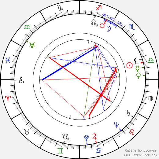 Lila Kedrova birth chart, Lila Kedrova astro natal horoscope, astrology