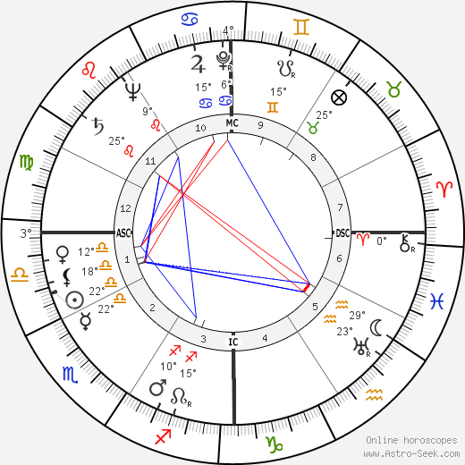 Louis Pierre Althusser birth chart, biography, wikipedia 2024, 2025