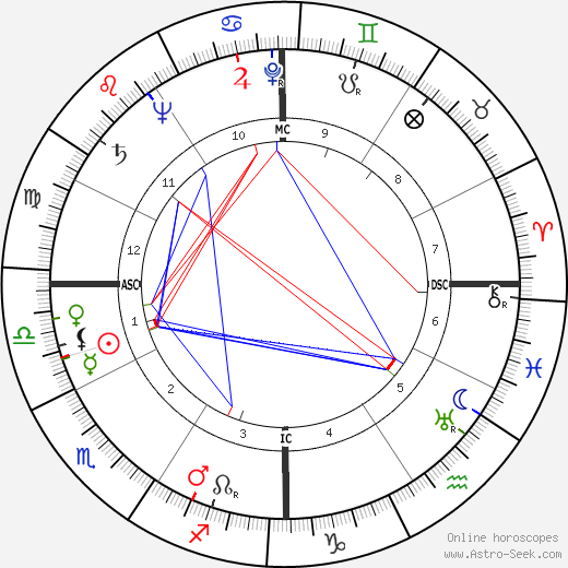 Louis Pierre Althusser birth chart, Louis Pierre Althusser astro natal horoscope, astrology