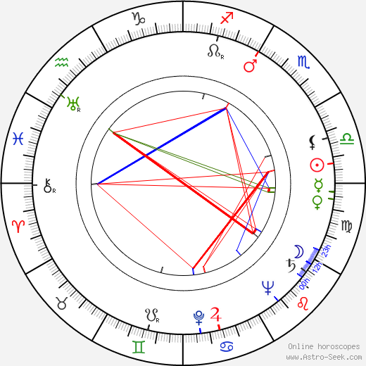 Marija Crnobori birth chart, Marija Crnobori astro natal horoscope, astrology