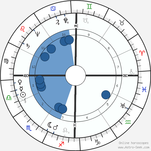 Mario Pavan wikipedia, horoscope, astrology, instagram