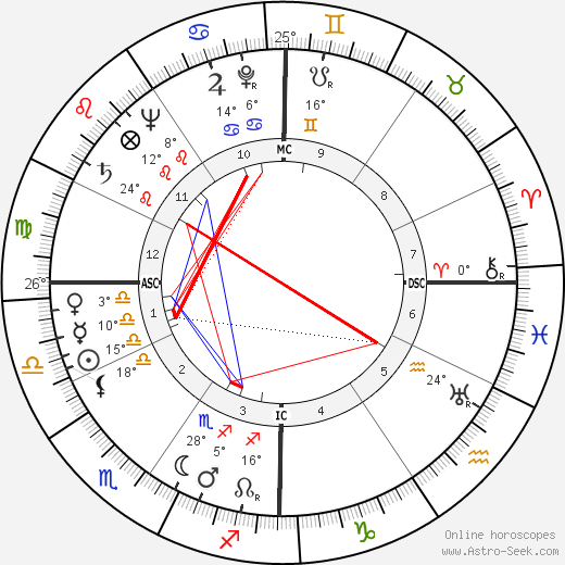 Mario Pavan birth chart, biography, wikipedia 2023, 2024